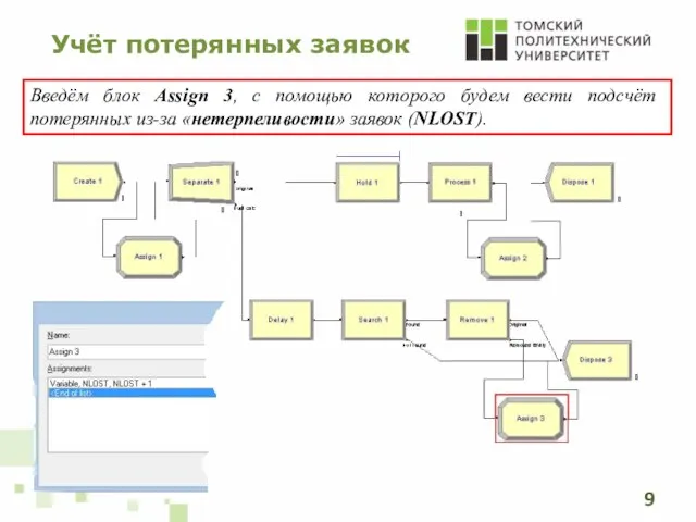 Учёт потерянных заявок Введём блок Assign 3, с помощью которого будем вести