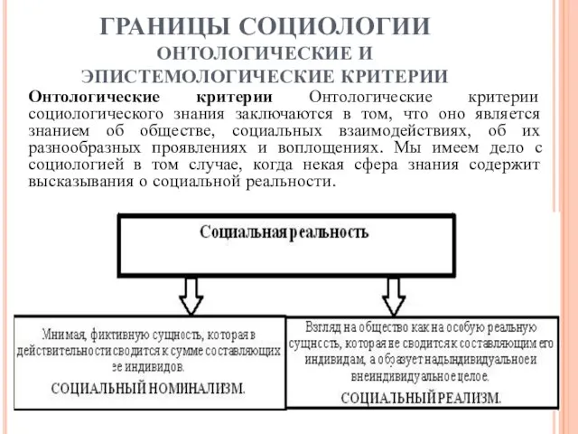 ГРАНИЦЫ СОЦИОЛОГИИ ОНТОЛОГИЧЕСКИЕ И ЭПИСТЕМОЛОГИЧЕСКИЕ КРИТЕРИИ Онтологические критерии Онтологические критерии социологического знания