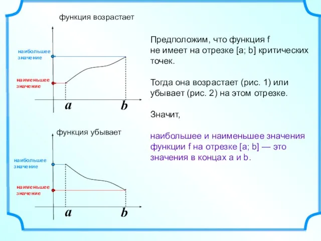 a b a b Предположим, что функция f не имеет на отрезке