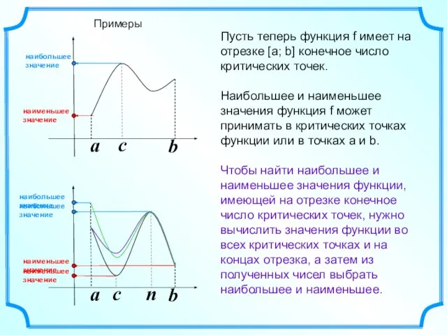 a b a b Пусть теперь функция f имеет на отрезке [а;