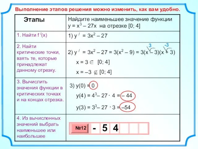 Найдите наименьшее значение функции y = x3 – 27x на отрезке [0;