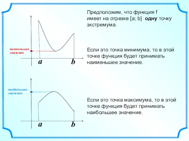 a b a b Предположим, что функция f имеет на отрезке [а;