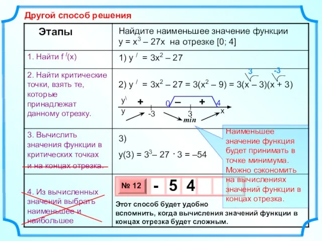 Найдите наименьшее значение функции y = x3 – 27x на отрезке [0;