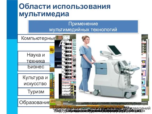 Области использования мультимедиа Применение мультимедийных технологий Образование Электронный учебник Мультимедийная энциклопедия Мультимедийный