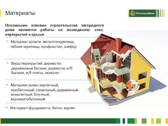 2 Материал дома: кирпичный, газобетонный, панельный, деревянный, монолитный, блочный, керамзитобетонный Виды перекрытий: