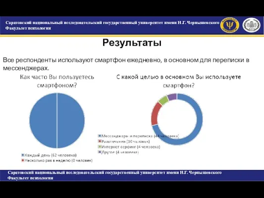 САРАТОВСКИЙ ГОСУДАРСТВЕННЫЙ УНИВЕРСИТЕТ ИМЕНИ Н.Г. ЧЕРНЫШЕВСКОГО Факультет психологии Результаты Саратовский национальный исследовательский