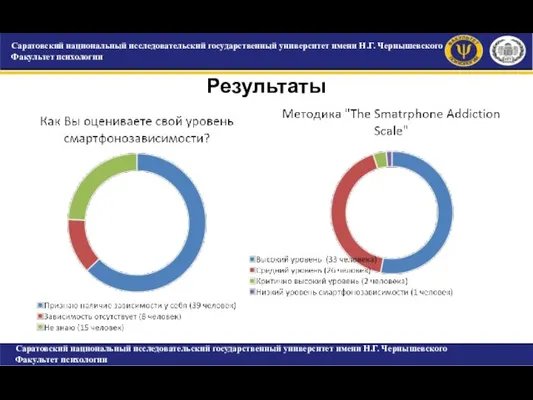 САРАТОВСКИЙ ГОСУДАРСТВЕННЫЙ УНИВЕРСИТЕТ ИМЕНИ Н.Г. ЧЕРНЫШЕВСКОГО Факультет психологии Результаты Саратовский национальный исследовательский