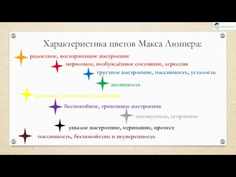 Характеристика цветов Макса Люшера: радостное, восторженное настроение нервозное, возбуждённое состояние, агрессия грустное