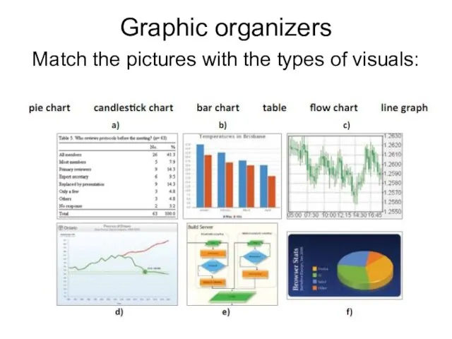 Graphic organizers Match the pictures with the types of visuals: