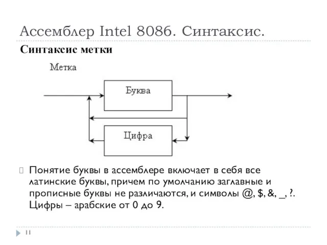 Ассемблер Intel 8086. Синтаксис. Понятие буквы в ассемблере включает в себя все