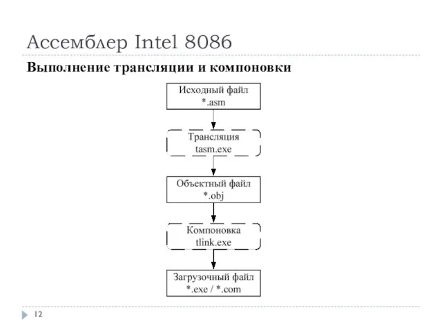 Ассемблер Intel 8086 Выполнение трансляции и компоновки