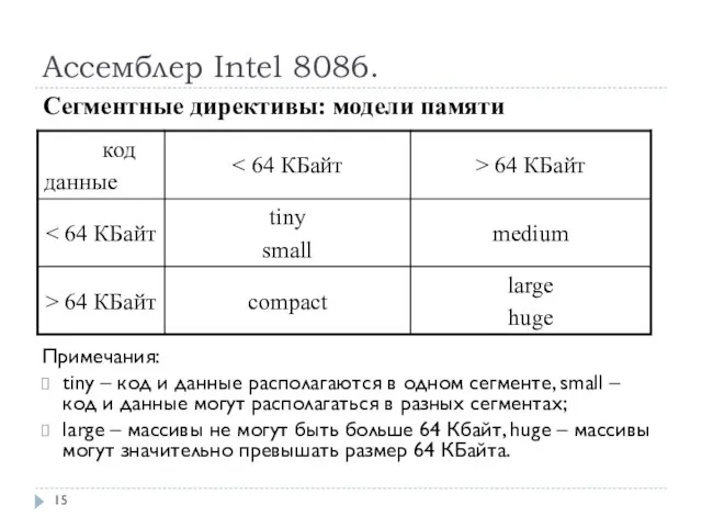 Ассемблер Intel 8086. Примечания: tiny – код и данные располагаются в одном