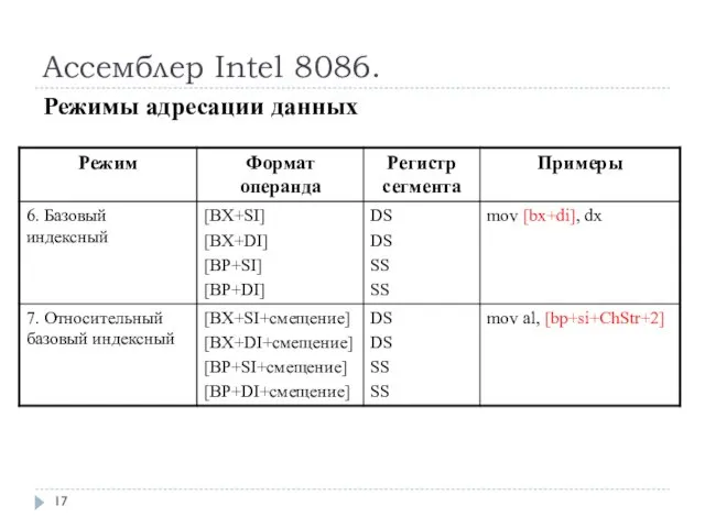 Ассемблер Intel 8086. Режимы адресации данных