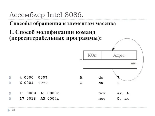 Ассемблер Intel 8086. 1. Способ модификации команд (нереентерабельные программы): 4 0000 0007