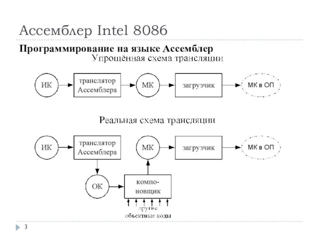Ассемблер Intel 8086 Программирование на языке Ассемблер