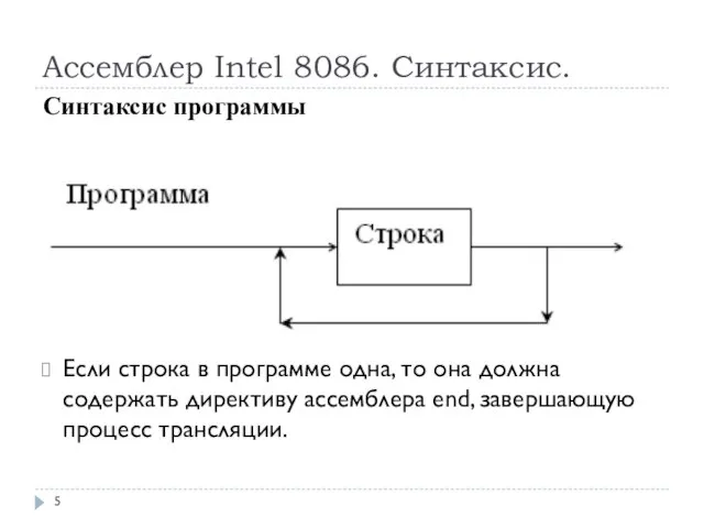 Ассемблер Intel 8086. Синтаксис. Если строка в программе одна, то она должна