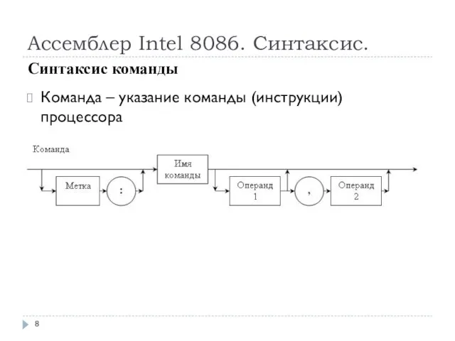 Ассемблер Intel 8086. Синтаксис. Команда – указание команды (инструкции) процессора Синтаксис команды
