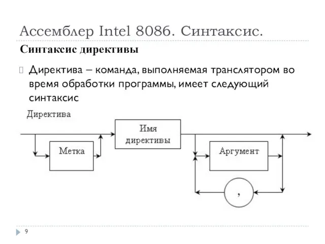 Ассемблер Intel 8086. Синтаксис. Директива – команда, выполняемая транслятором во время обработки