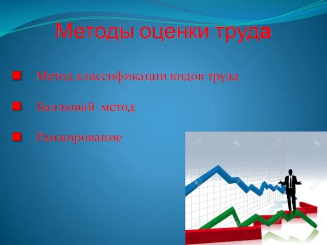 Методы оценки труда Ранжирование Балльный метод Метод классификации видов труда