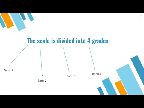 The scale is divided into 4 grades: Band 1 Band 2 Band 3 Band 4