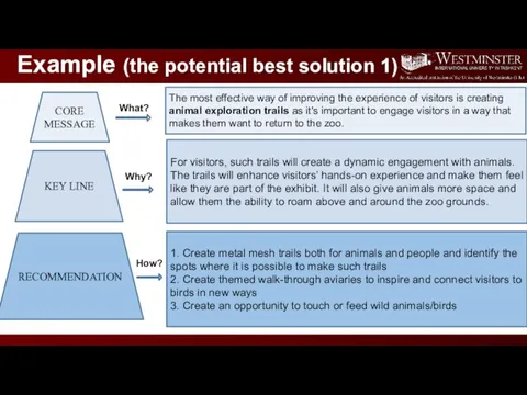 CORE MESSAGE Example (the potential best solution 1) KEY LINE RECOMMENDATION The