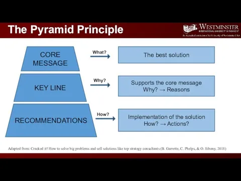 CORE MESSAGE The Pyramid Principle KEY LINE RECOMMENDATIONS The best solution Supports