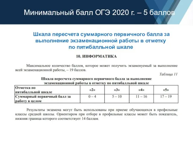 Минимальный балл ОГЭ 2020 г. – 5 баллов Шкала пересчета суммарного первичного