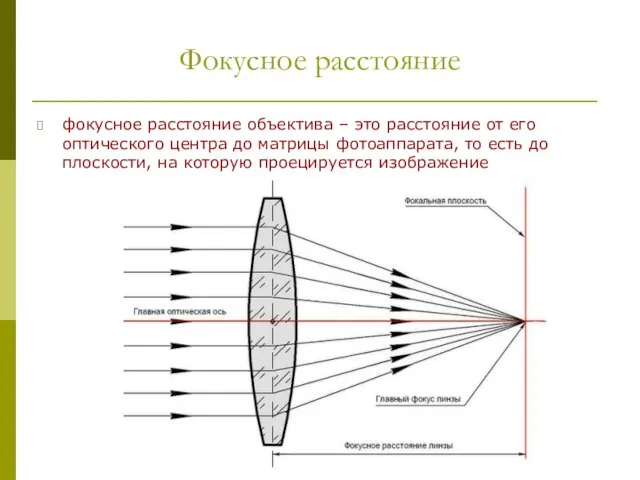 Фокусное расстояние фокусное расстояние объектива – это расстояние от его оптического центра