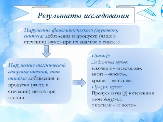 Нарушение фонематического (звукового) синтеза: добавления и пропуски (чаще в стечении) звуков при