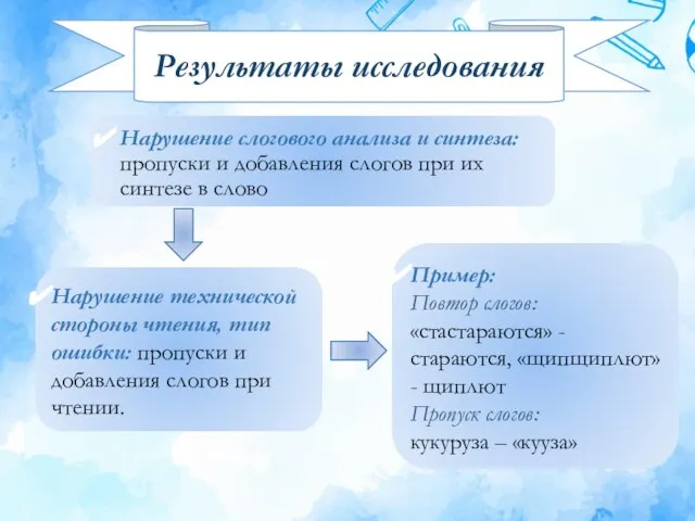 Нарушение слогового анализа и синтеза: пропуски и добавления слогов при их синтезе