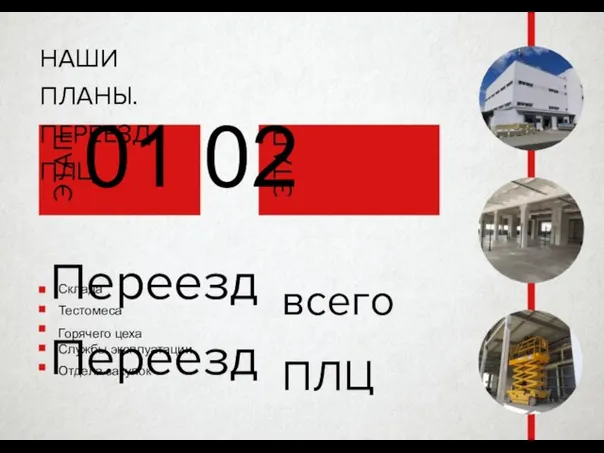 НАШИ ПЛАНЫ. ПЕРЕЕЗД ПЛЦ 01 02 Переезд Переезд всего ПЛЦ Склада Тестомеса