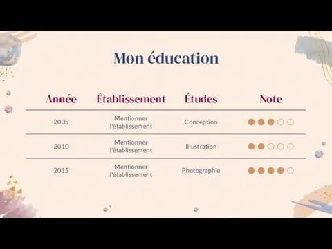 Mon éducation