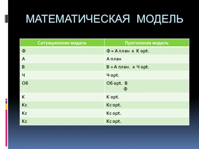 МАТЕМАТИЧЕСКАЯ МОДЕЛЬ