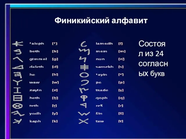 Финикийский алфавит Состоял из 24 согласных букв