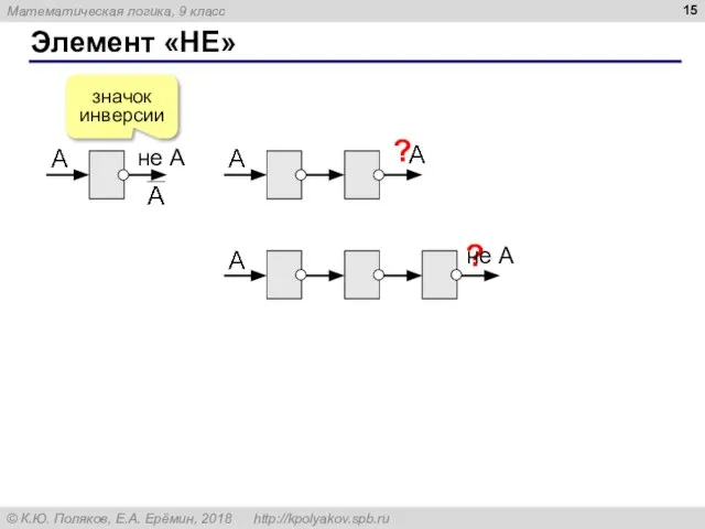 Элемент «НЕ» значок инверсии ? ? не A не A