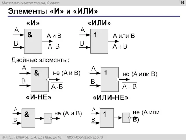 Элементы «И» и «ИЛИ» A и B A или B Двойные элементы: