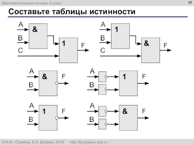 Составьте таблицы истинности