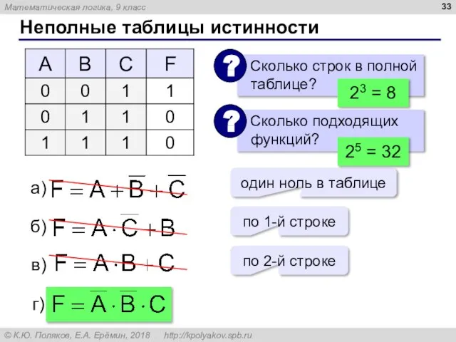 Неполные таблицы истинности 23 = 8 один ноль в таблице по 1-й