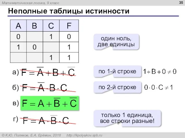 Неполные таблицы истинности один ноль, две единицы по 1-й строке по 2-й