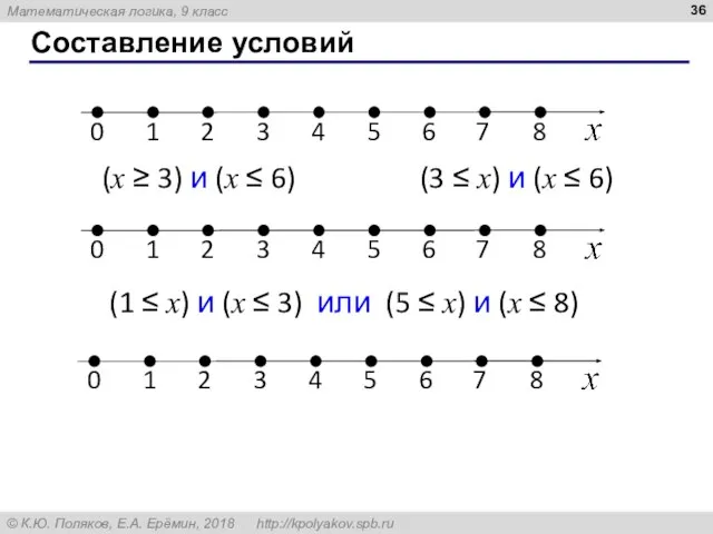 Составление условий (x ≥ 3) и (x ≤ 6) (3 ≤ x)