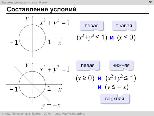 Составление условий (x2+y2 ≤ 1) и (x ≤ 0) левая правая (x