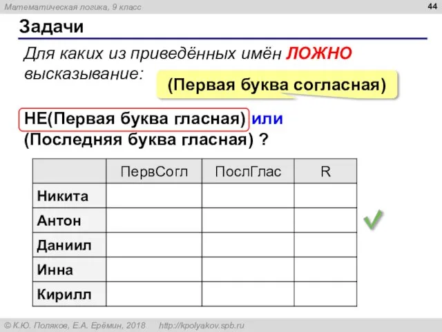 Задачи Для каких из приведённых имён ЛОЖНО высказывание: НЕ(Первая буква гласная) или