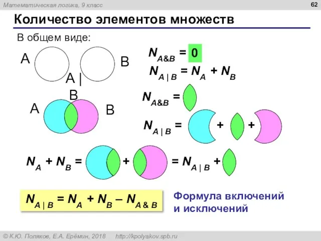 Количество элементов множеств A B В общем виде: NA&B = ? 0