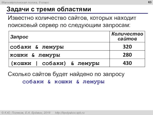 Задачи с тремя областями Известно количество сайтов, которых находит поисковый сервер по