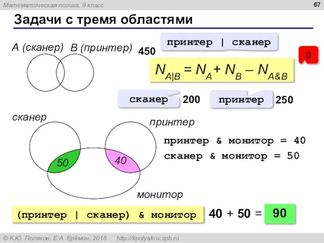 Задачи с тремя областями А (сканер) B (принтер) NA|B = NA+ NB