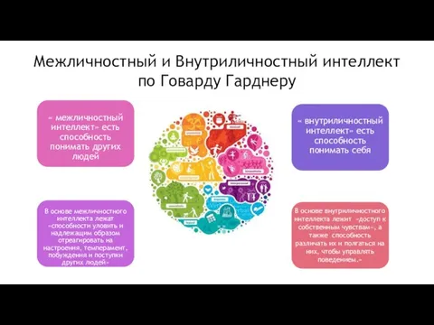 Межличностный и Внутриличностный интеллект по Говарду Гарднеру В основе внутриличностного интеллекта лежит