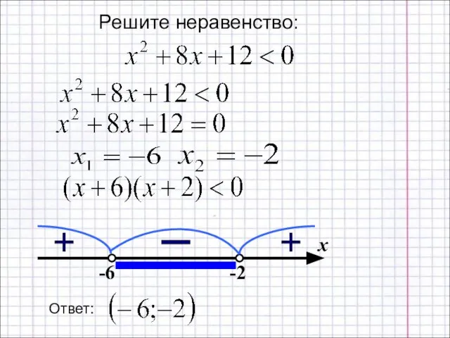 х -6 -2 Ответ: Решите неравенство: