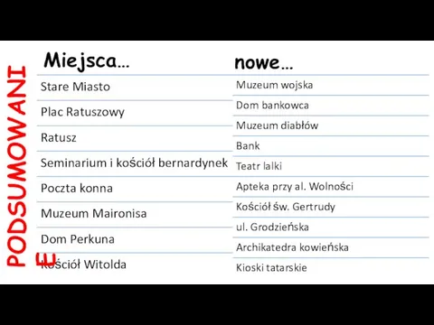 Miejsca… PODSUMOWANIE nowe…