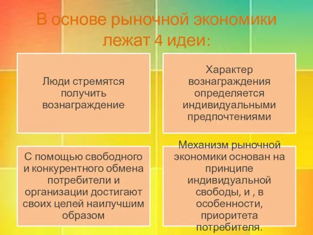 В основе рыночной экономики лежат 4 идеи: