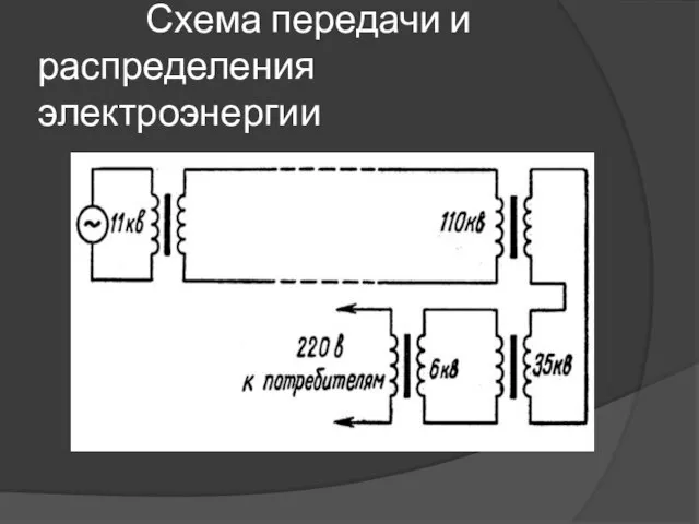 Схема передачи и распределения электроэнергии